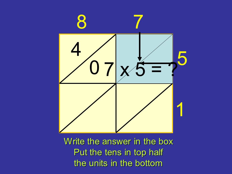 x 5 = Write the answer in the box Put the tens in top half the units in the bottom