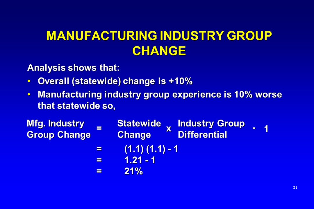 MANUFACTURING INDUSTRY GROUP CHANGE Analysis shows that: Overall (statewide) change is +10%Overall (statewide) change is +10% Manufacturing industry group experience is 10% worse that statewide so,Manufacturing industry group experience is 10% worse that statewide so, Mfg.
