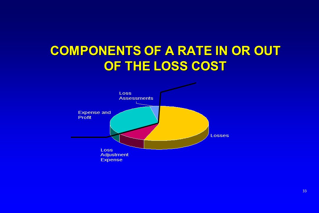 COMPONENTS OF A RATE IN OR OUT OF THE LOSS COST 33
