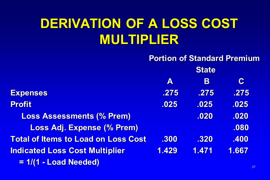 DERIVATION OF A LOSS COST MULTIPLIER Portion of Standard Premium State State A B C A B C Expenses Profit Loss Assessments (% Prem) Loss Assessments (% Prem) Loss Adj.
