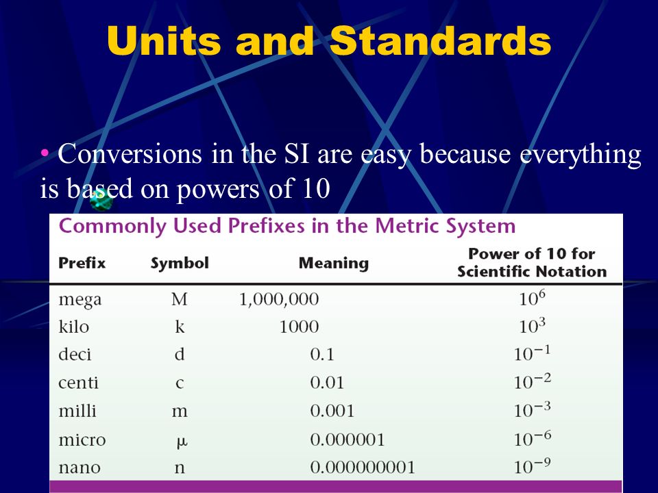 Conversions in the SI are easy because everything is based on powers of 10
