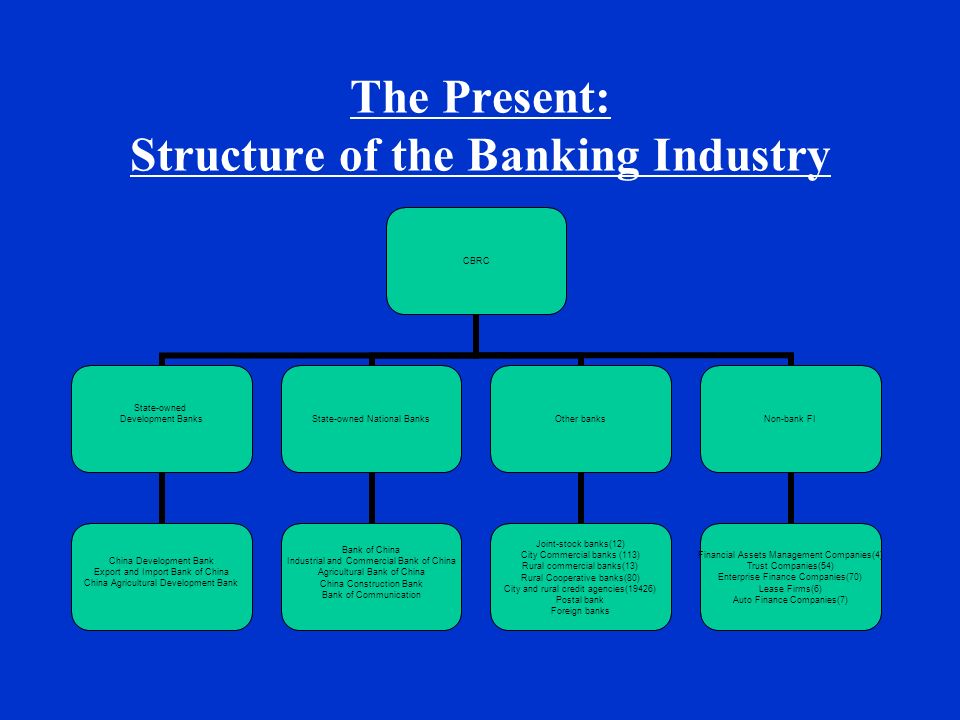 The Present: Structure of the Banking Industry CBRC State-owned Development Banks China Development Bank Export and Import Bank of China China Agricultural Development Bank State-owned National Banks Bank of China Industrial and Commercial Bank of China Agricultural Bank of China China Construction Bank Bank of Communication Other banks Joint-stock banks(12) City Commercial banks (113) Rural commercial banks(13) Rural Cooperative banks(80) City and rural credit agencies(19426) Postal bank Foreign banks Non-bank FI Financial Assets Management Companies(4) Trust Companies(54) Enterprise Finance Companies(70) Lease Firms(6) Auto Finance Companies(7)