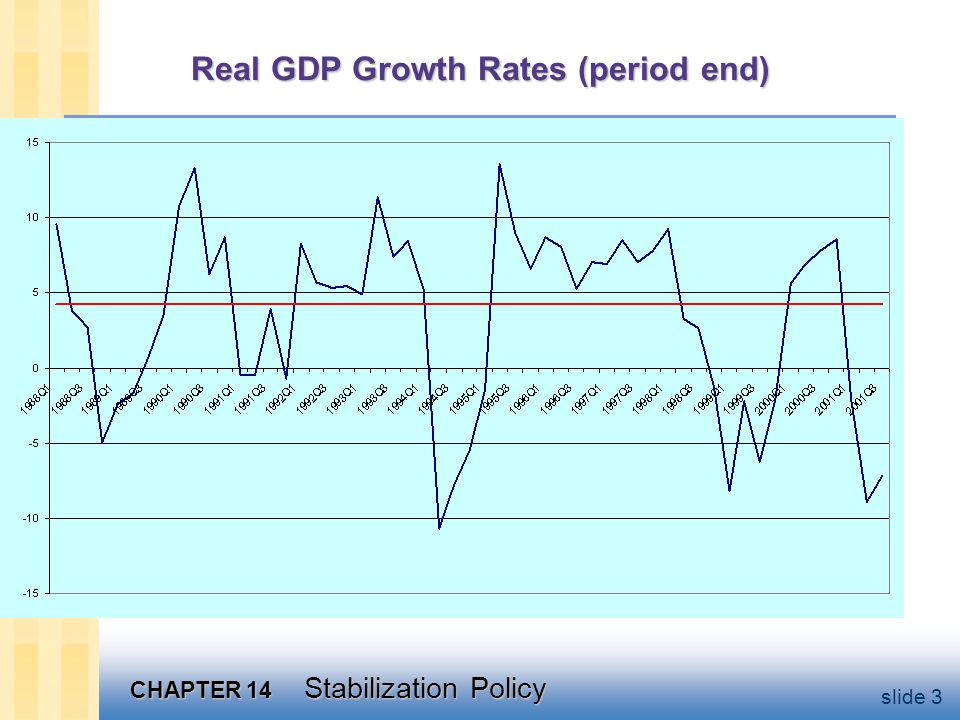 Macroeconomics Fifth Edition N. Gregory Mankiw PowerPoint ® Slides By ...