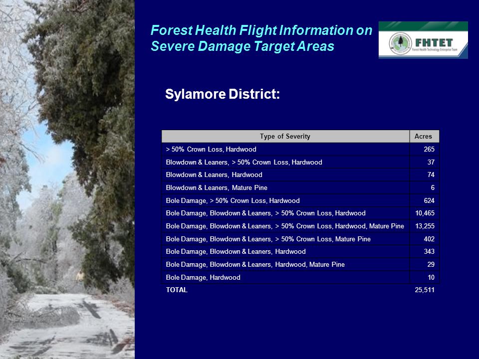 Sylamore District: Forest Health Flight Information on Severe Damage Target Areas Type of SeverityAcres > 50% Crown Loss, Hardwood265 Blowdown & Leaners, > 50% Crown Loss, Hardwood37 Blowdown & Leaners, Hardwood74 Blowdown & Leaners, Mature Pine6 Bole Damage, > 50% Crown Loss, Hardwood624 Bole Damage, Blowdown & Leaners, > 50% Crown Loss, Hardwood10,465 Bole Damage, Blowdown & Leaners, > 50% Crown Loss, Hardwood, Mature Pine13,255 Bole Damage, Blowdown & Leaners, > 50% Crown Loss, Mature Pine402 Bole Damage, Blowdown & Leaners, Hardwood343 Bole Damage, Blowdown & Leaners, Hardwood, Mature Pine29 Bole Damage, Hardwood10 TOTAL25,511