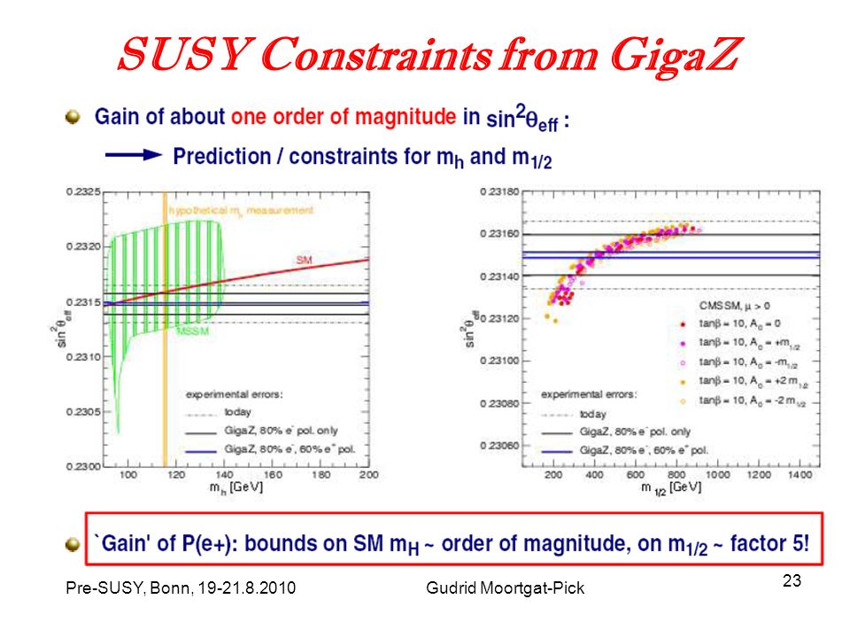 Pre-SUSY, Bonn, Gudrid Moortgat-Pick 23 SUSY Constraints from GigaZ