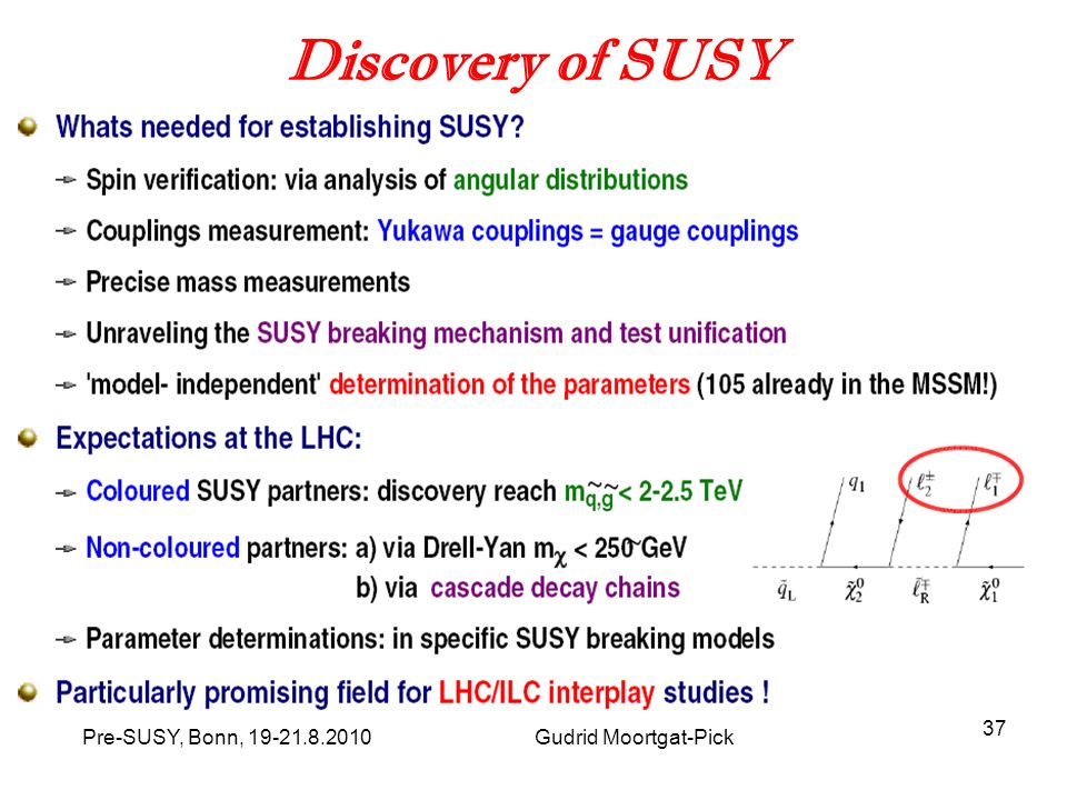 Pre-SUSY, Bonn, Gudrid Moortgat-Pick 37 Discovery of SUSY