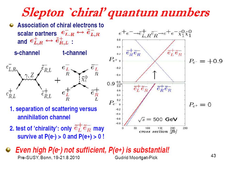 Pre-SUSY, Bonn, Gudrid Moortgat-Pick 43 Slepton `chiral’ quantum numbers