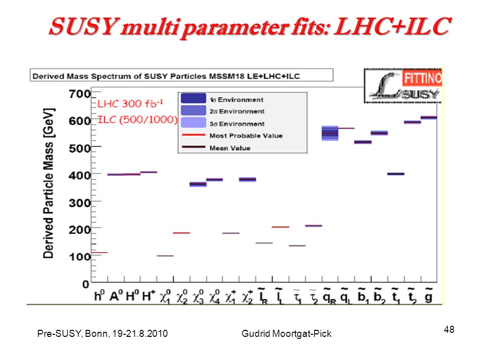 SUSY multi parameter fits: LHC+ILC Pre-SUSY, Bonn, Gudrid Moortgat-Pick 48