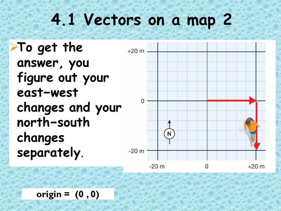 4.1 Vectors on a map 2  To get the answer, you figure out your east−west changes and your north−south changes separately.