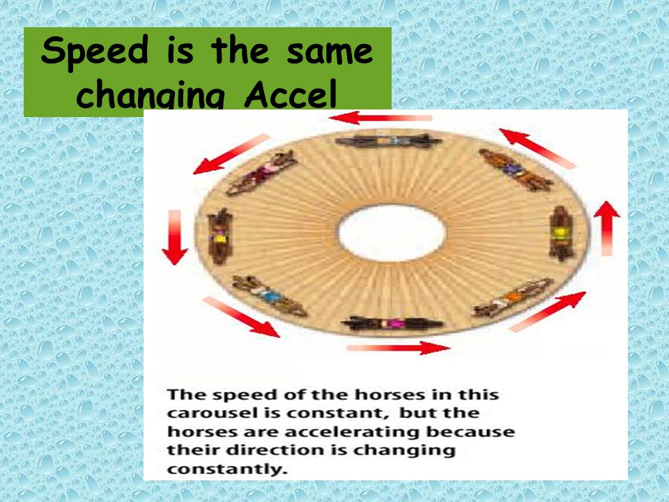 Speed is the same changing Accel