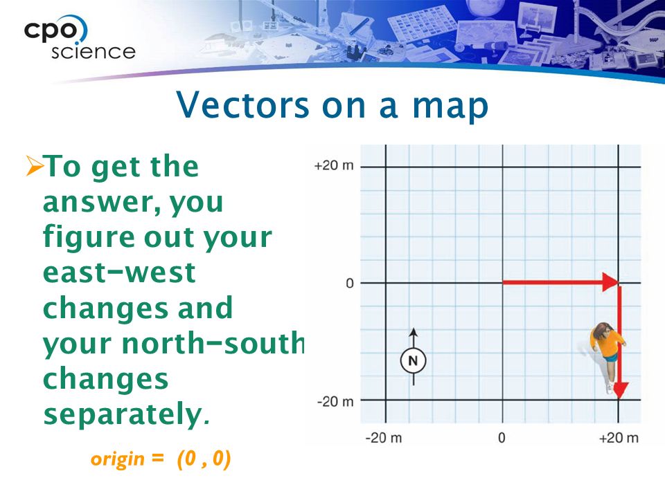 Vectors on a map  To get the answer, you figure out your east − west changes and your north − south changes separately.