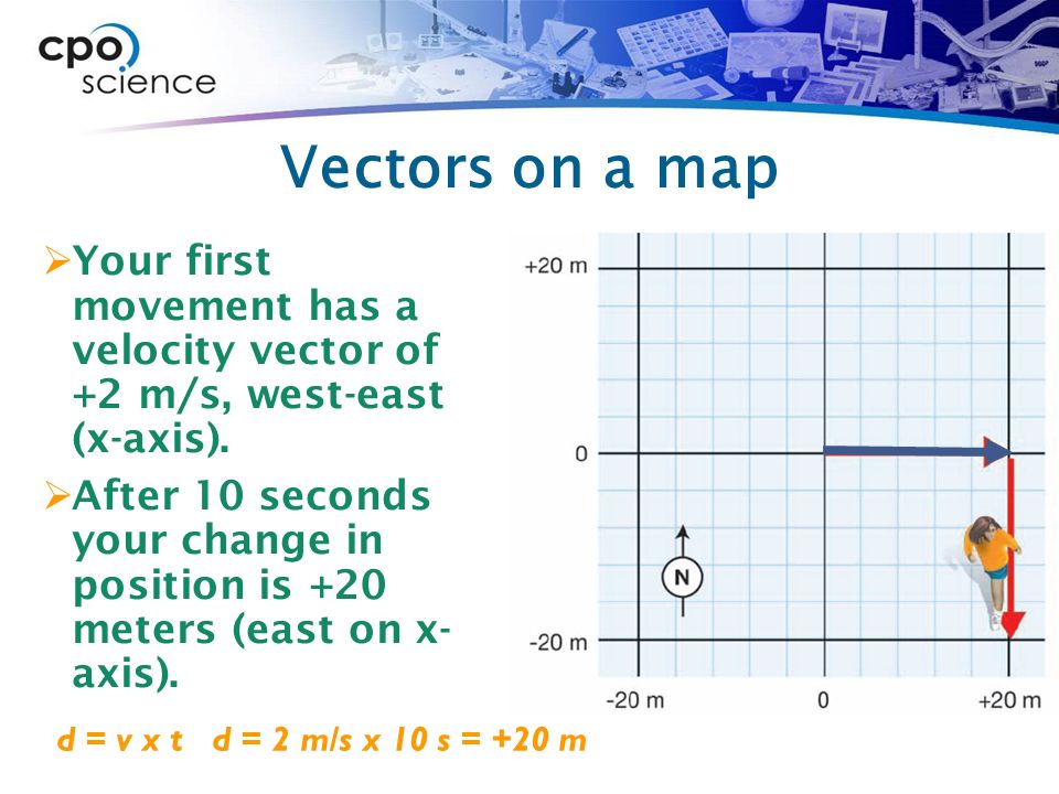 Vectors on a map  Your first movement has a velocity vector of +2 m/s, west-east (x-axis).