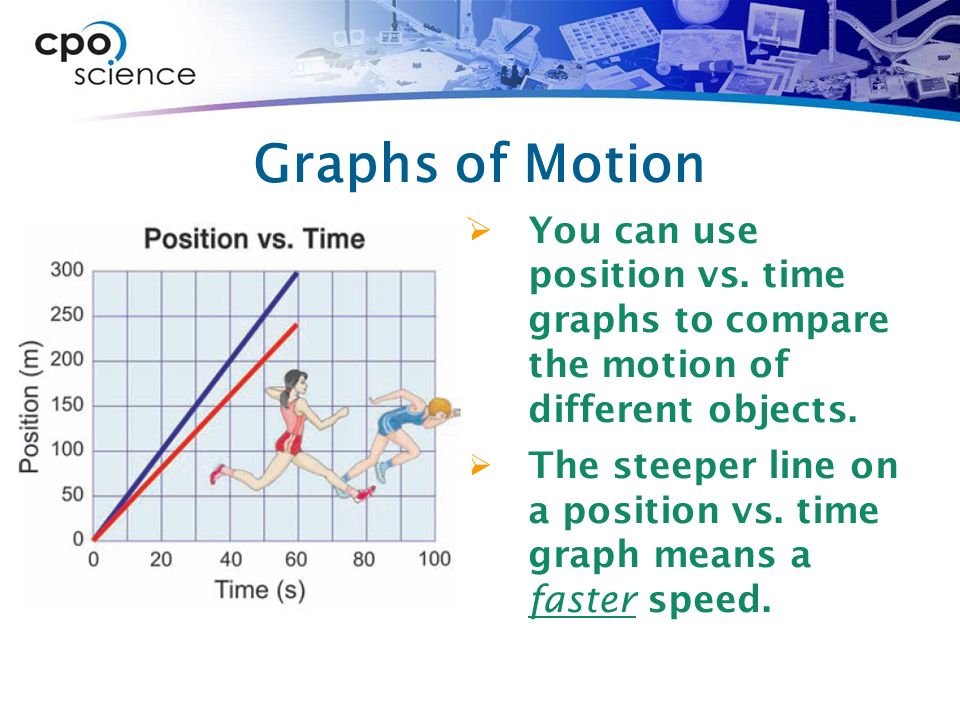 Graphs of Motion  You can use position vs. time graphs to compare the motion of different objects.