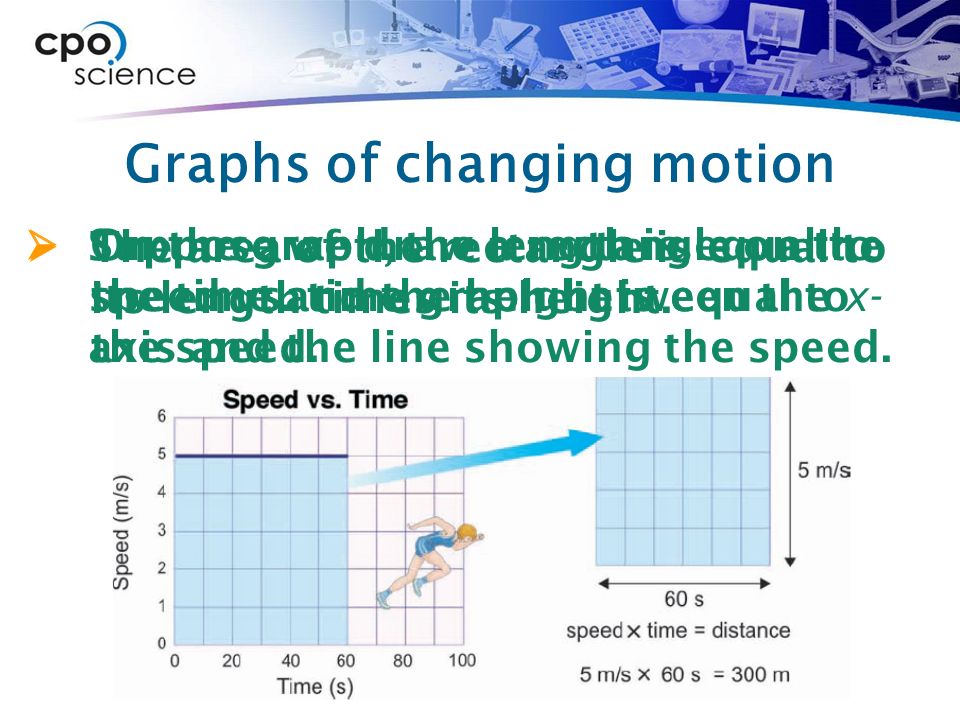 Graphs of changing motion  Suppose we draw a rectangle on the speed vs.