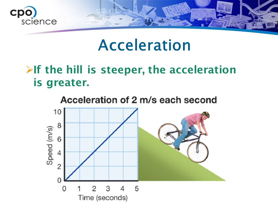 Acceleration  If the hill is steeper, the acceleration is greater.