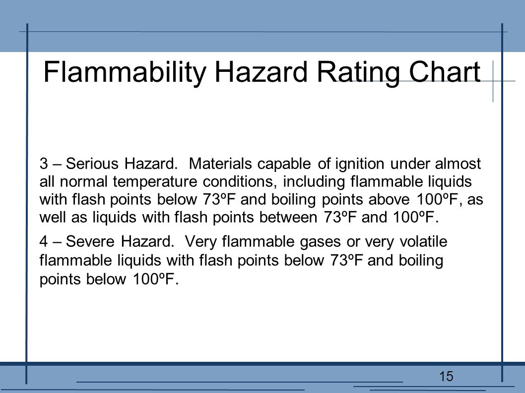 Hmis Flammability Hazard Rating Chart