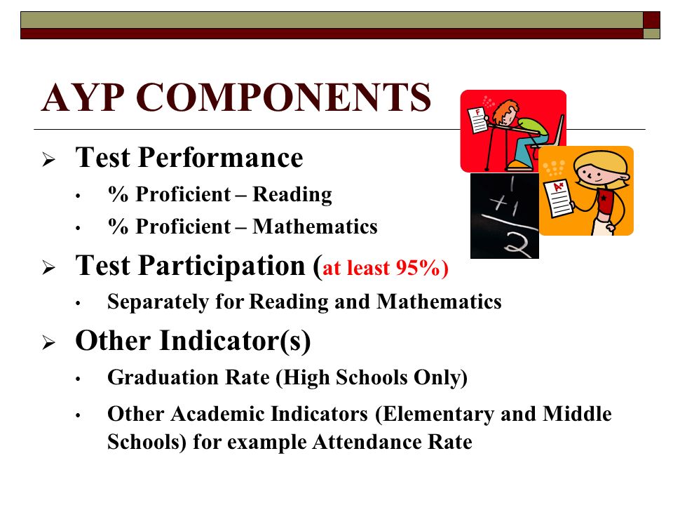 AYP COMPONENTS  Test Performance % Proficient – Reading % Proficient – Mathematics  Test Participation ( at least 95%) Separately for Reading and Mathematics  Other Indicator(s) Graduation Rate (High Schools Only) Other Academic Indicators (Elementary and Middle Schools) for example Attendance Rate