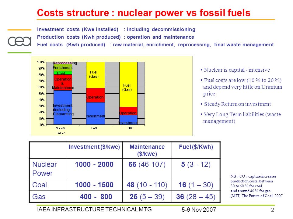 The Financing of Nuclear Power Plants