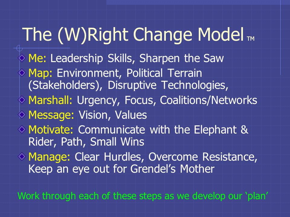 The (W)Right Change Model TM Me: Leadership Skills, Sharpen the Saw Map: Environment, Political Terrain (Stakeholders), Disruptive Technologies, Marshall: Urgency, Focus, Coalitions/Networks Message: Vision, Values Motivate: Communicate with the Elephant & Rider, Path, Small Wins Manage: Clear Hurdles, Overcome Resistance, Keep an eye out for Grendel’s Mother Work through each of these steps as we develop our ‘plan’