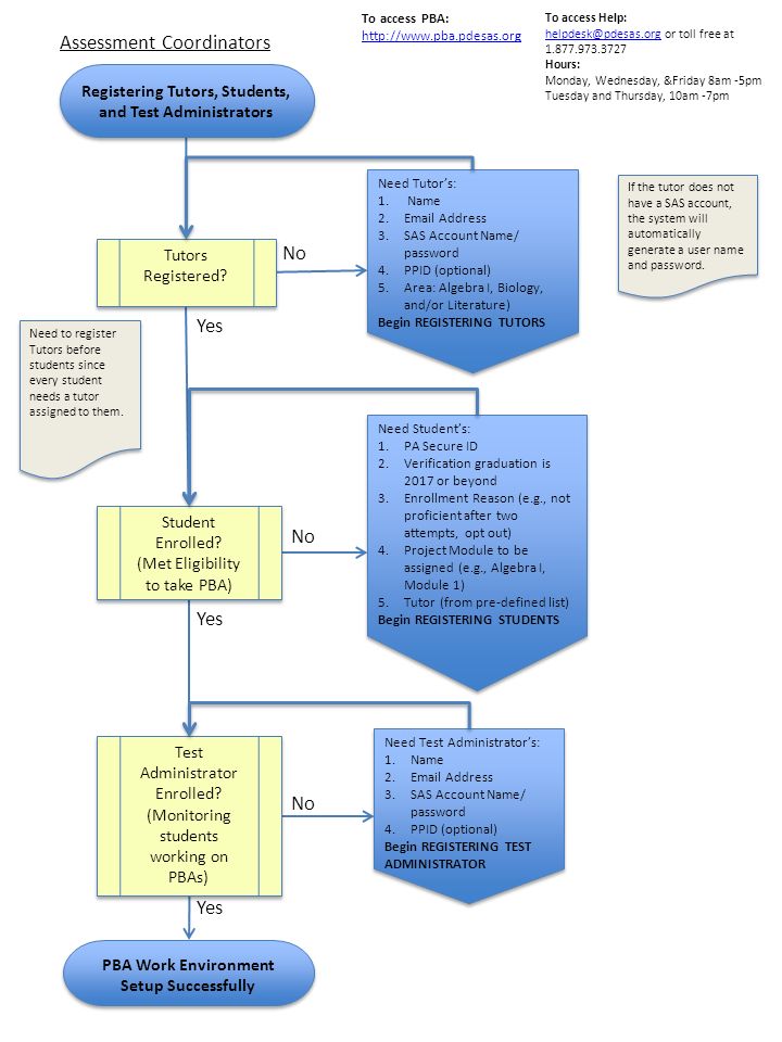 Assessment Coordinators Registering Tutors, Students, and Test ...