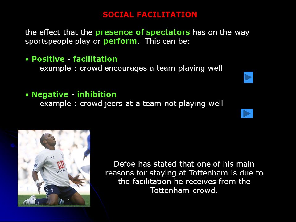 Как переводится are playing. Social Facilitation. Social Facilitation presentation.