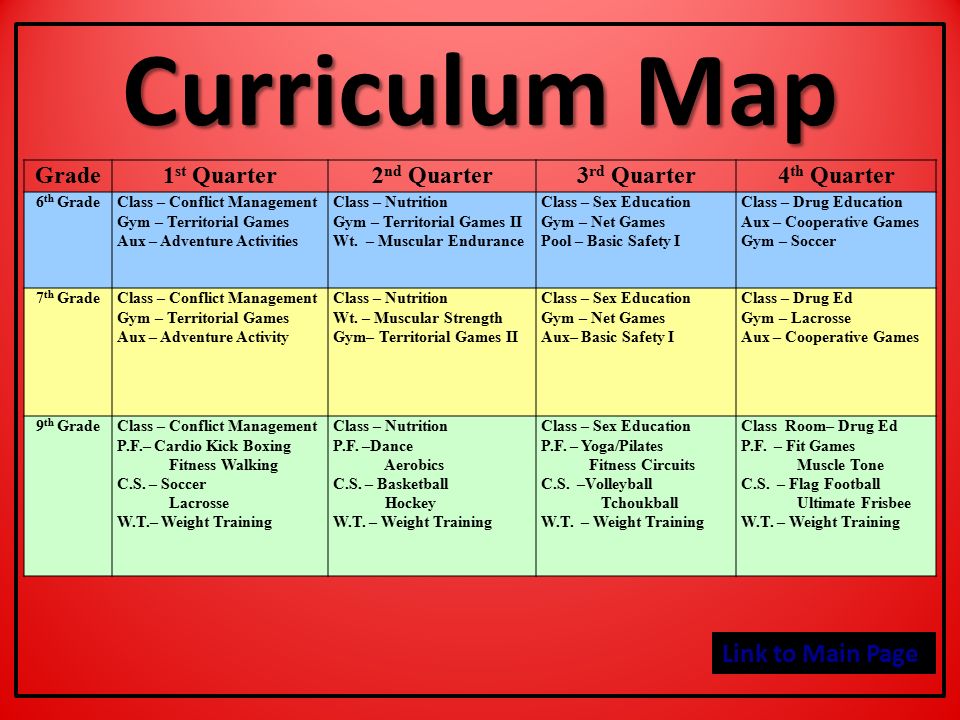 Sex education curriculum map