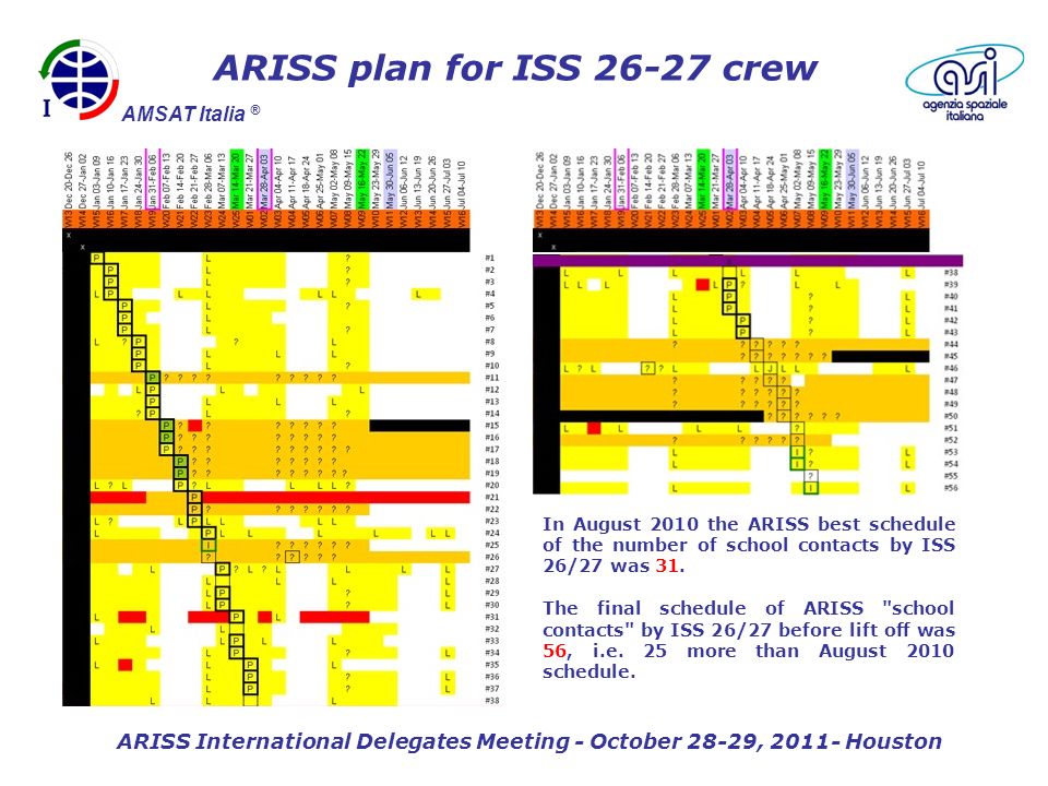ARISS International Delegates Meeting - October 28-29, Houston ARISS plan for ISS crew AMSAT Italia ® In August 2010 the ARISS best schedule of the number of school contacts by ISS 26/27 was 31.