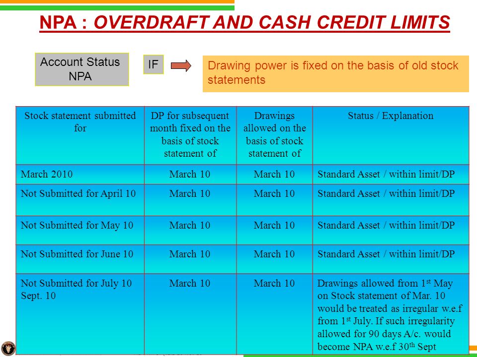 ACA-TM-37 (v Nov-10 ) INCOME RECOGNITION, ASSET CLASSIFICATION, AND PROVISIONING S Dwivedi. -  ppt download