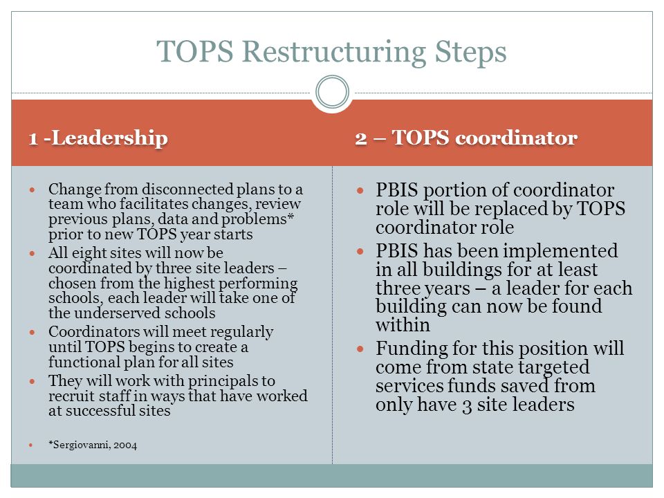 AARON FREED EDUC 840 OCTOBER, 2014 PRESENTATION TO THE ROSEVILLE AREA SCHOOLS SCHOOL BOARD SPRING School District Restructuring Plan Improving Learning. - ppt download - 웹