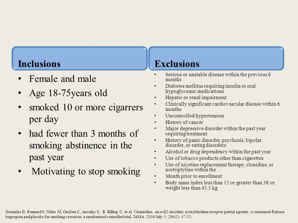 Inclusions Female and male Age 18-75years old smoked 10 or more cigarrers per day had fewer than 3 months of smoking abstinence in the past year Motivating to stop smoking Exclusions Serious or unstable disease within the previous 6 months Diabetes mellitus requiring insulin or oral hypoglycemic medications Hepatic or renal impairment Clinically significant cardiovascular disease within 6 months Uncontrolled hypertension History of cancer Major depressive disorder within the past year requiring treatment History of panic disorder, psychosis, bipolar disorder, or eating disorders Alcohol or drug dependency within the past year Use of tobacco products other than cigarettes Use of nicotine replacement therapy, clonidine, or nortriptyline within the Month prior to enrollment Body mass index less than 15 or greater than 38 or weight less than 45.5 kg.