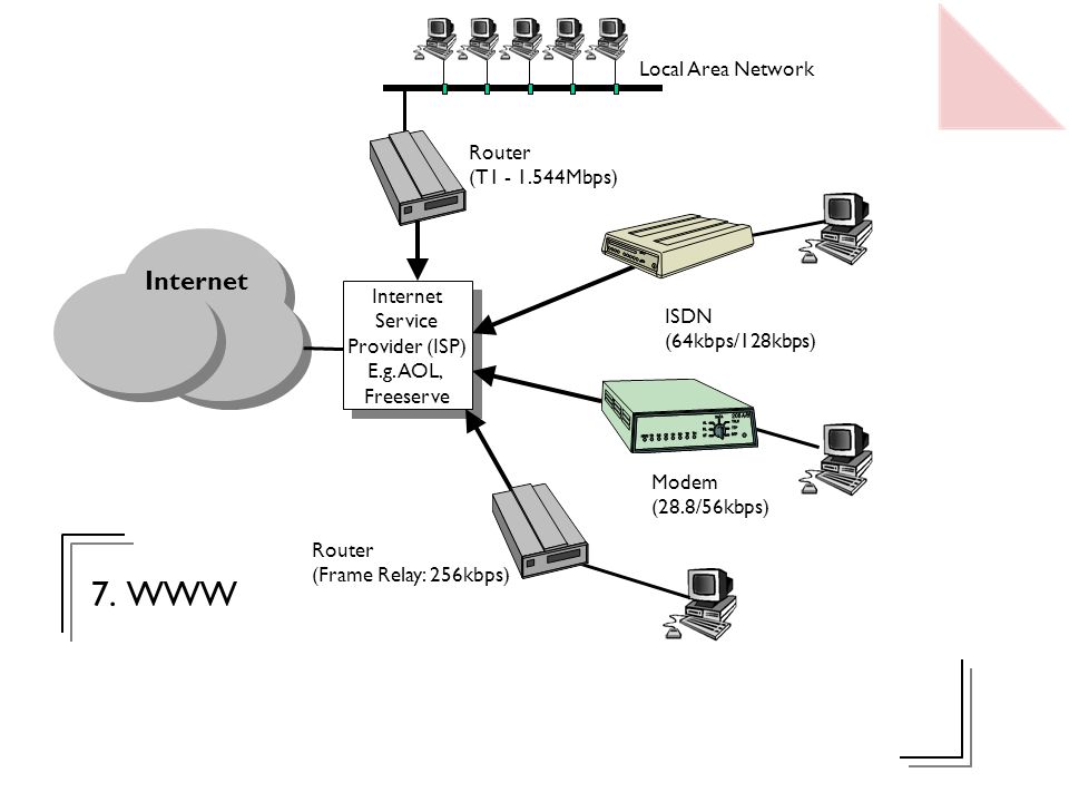 Из каких компонентов состоит сеть. ISDN схема. Терминальные адаптеры сетей ISDN. Схема сети ISP. ISDN модем структура.