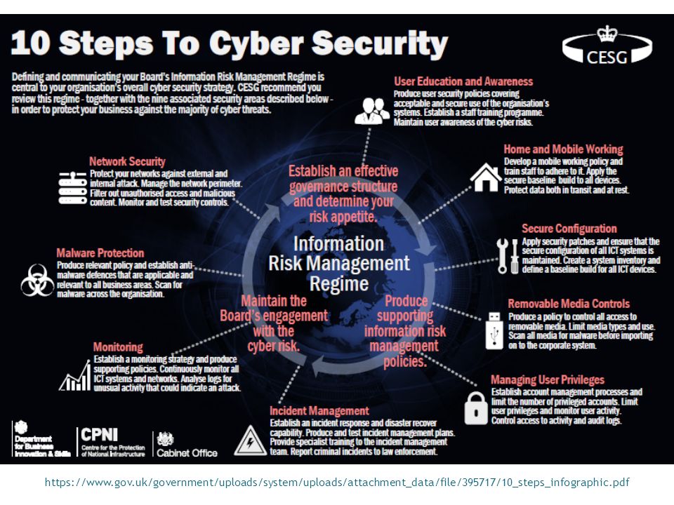 10 Steps to Cyber Security 