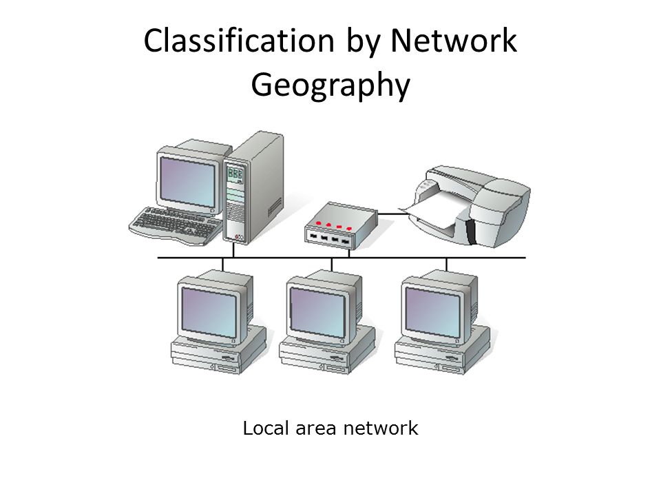 Local area network Classification by Network Geography