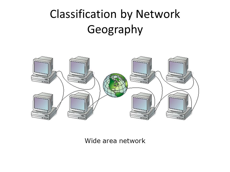 Wide area network Classification by Network Geography