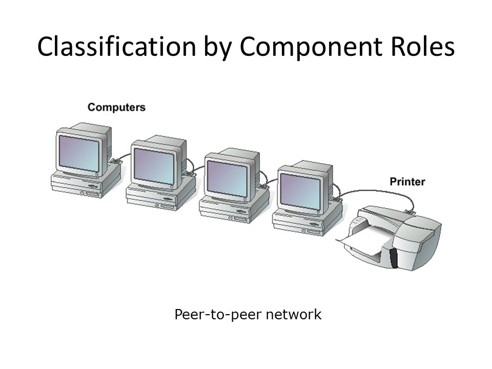 Classification by Component Roles Peer-to-peer network