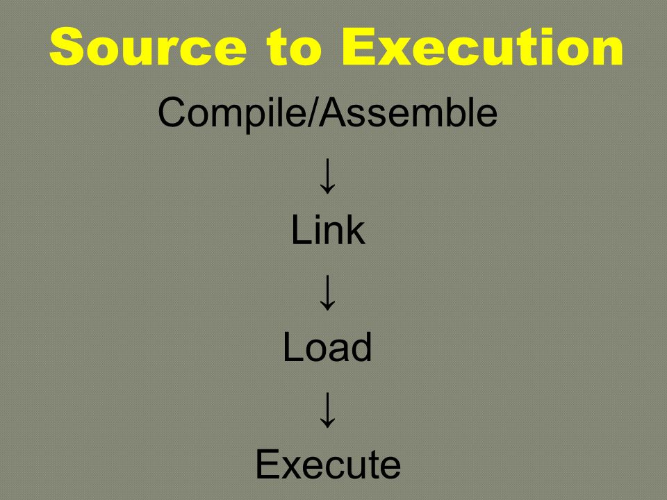 A genda for Today What is memory management Source code to execution ...