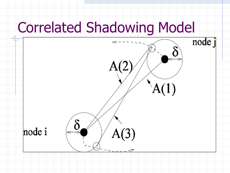 A Simple and Effective Cross Layer Networking System for Mobile Ad Hoc ...
