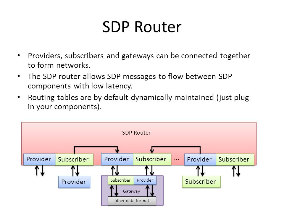 SDP 2.0 System Data Protocol. Overview What is SDP? Provider/Subscriber  Pattern SDP Components– Part 1 SDP Simple Usage SDP Messaging SDP  Components– - ppt download