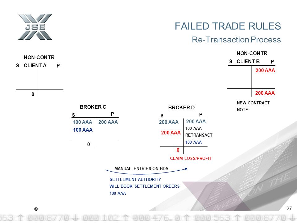 © 27 FAILED TRADE RULES Re-Transaction Process S P NON-CONTR CLIENT A S P BROKER C S P BROKER D S P NON-CONTR CLIENT B AAA 0 NEW CONTRACT NOTE SETTLEMENT AUTHORITY WILL BOOK SETTLEMENT ORDERS 100 AAA MANUAL ENTRIES ON BDA 200 AAA 100 AAA RETRANSACT 100 AAA 200 AAA100 AAA 0 CLAIM LOSS/PROFIT