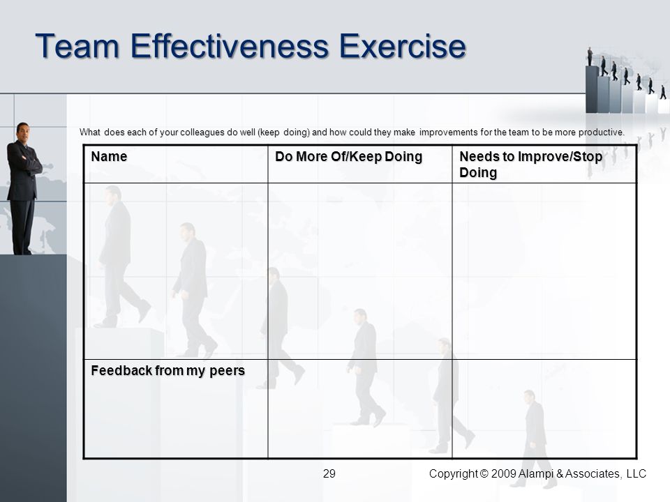 Team Effectiveness Exercise Name Do More Of/Keep Doing Needs to Improve/Stop Doing Feedback from my peers What does each of your colleagues do well (keep doing) and how could they make improvements for the team to be more productive.