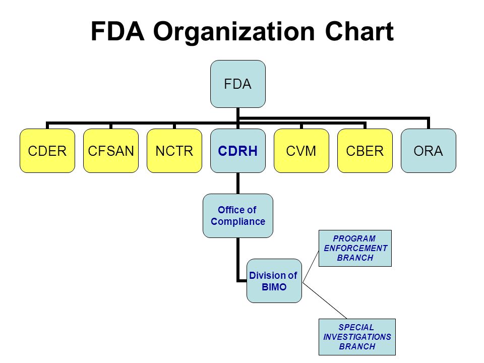 Cfsan Org Chart