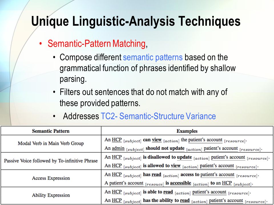 Unique Linguistic-Analysis Techniques Semantic-Pattern Matching, Compose different semantic patterns based on the grammatical function of phrases identified by shallow parsing.