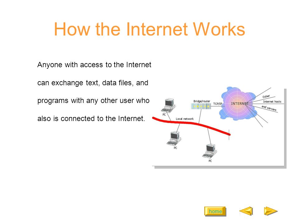 home How the Internet Works Anyone with access to the Internet can exchange text, data files, and programs with any other user who also is connected to the Internet.