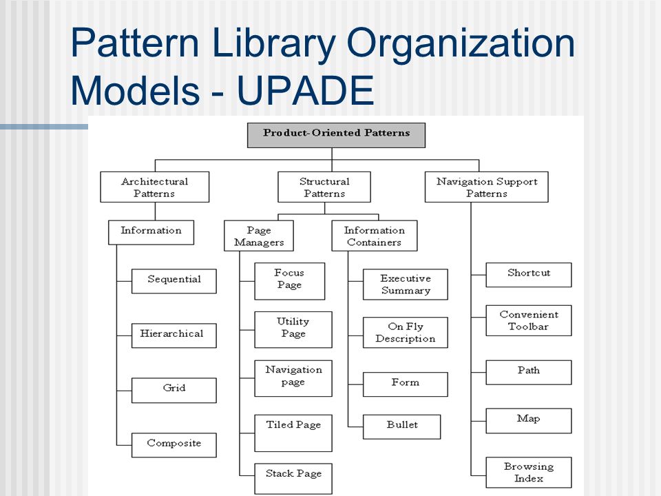 Pattern Library Organization Models - UPADE