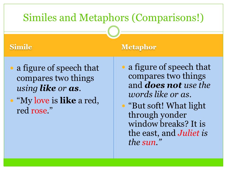 Simile Metaphor a figure of speech that compares two things using like or as.