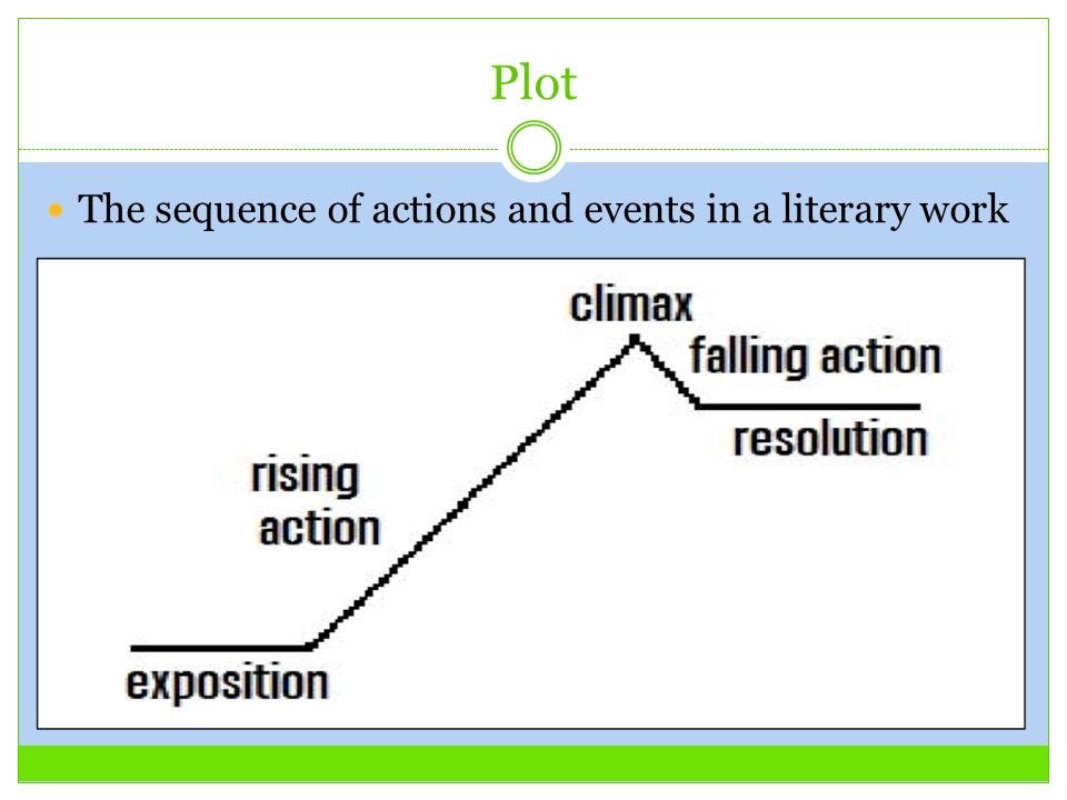 Plot The sequence of actions and events in a literary work
