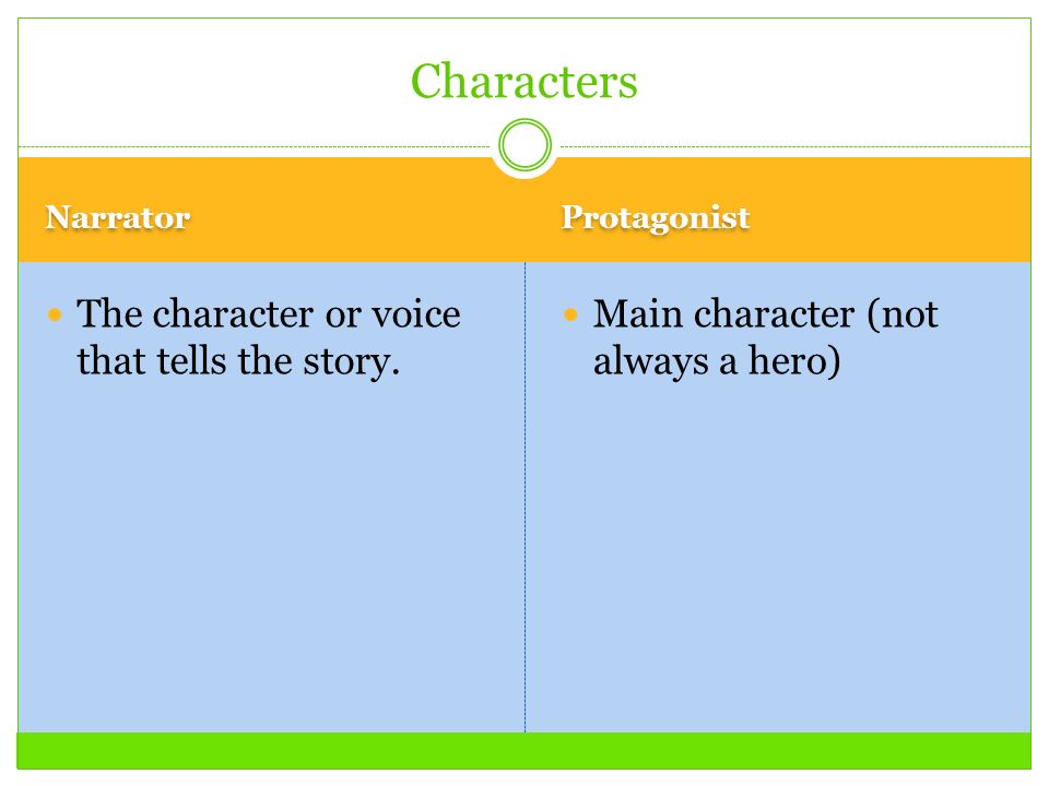 Narrator Protagonist The character or voice that tells the story.