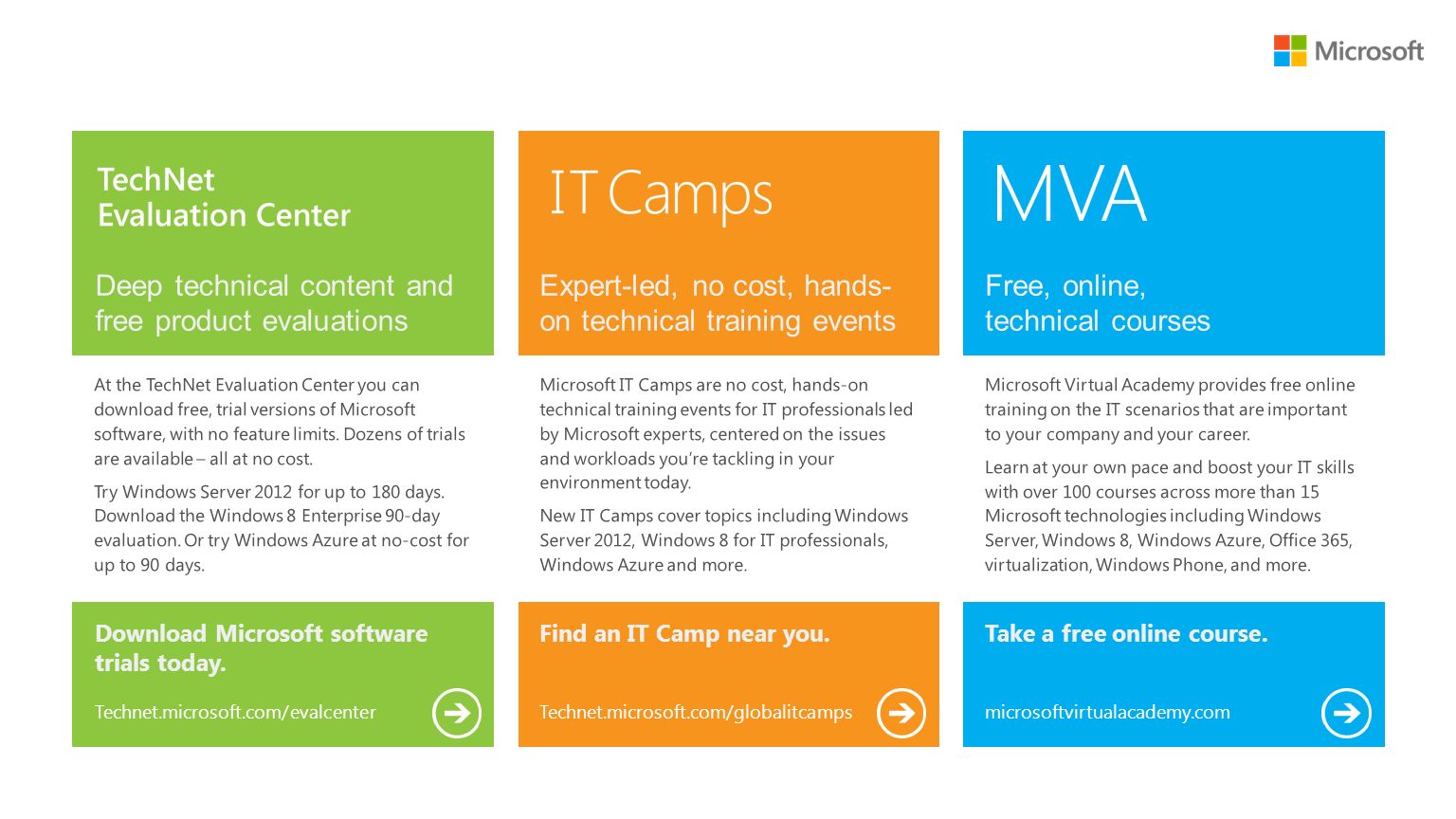 Product обучение. Technet Microsoft. Microsoft Virtual Lab. Windows Phone Office 365.