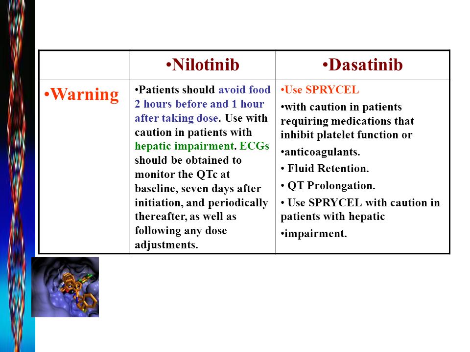DasatinibNilotinib Use SPRYCEL with caution in patients requiring medications that inhibit platelet function or anticoagulants.