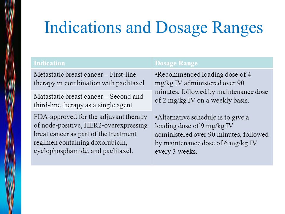 Indications and Dosage Ranges IndicationDosage Range Metastatic breast cancer – First-line therapy in combination with paclitaxel Recommended loading dose of 4 mg/kg IV administered over 90 minutes, followed by maintenance dose of 2 mg/kg IV on a weekly basis.